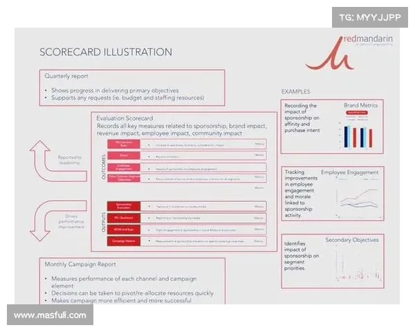 赛事赞助策略-赛事赞助权益
